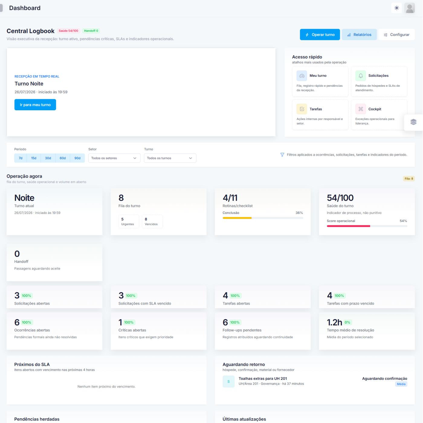Dashboard operacional da TRIVEE Platform para hotéis