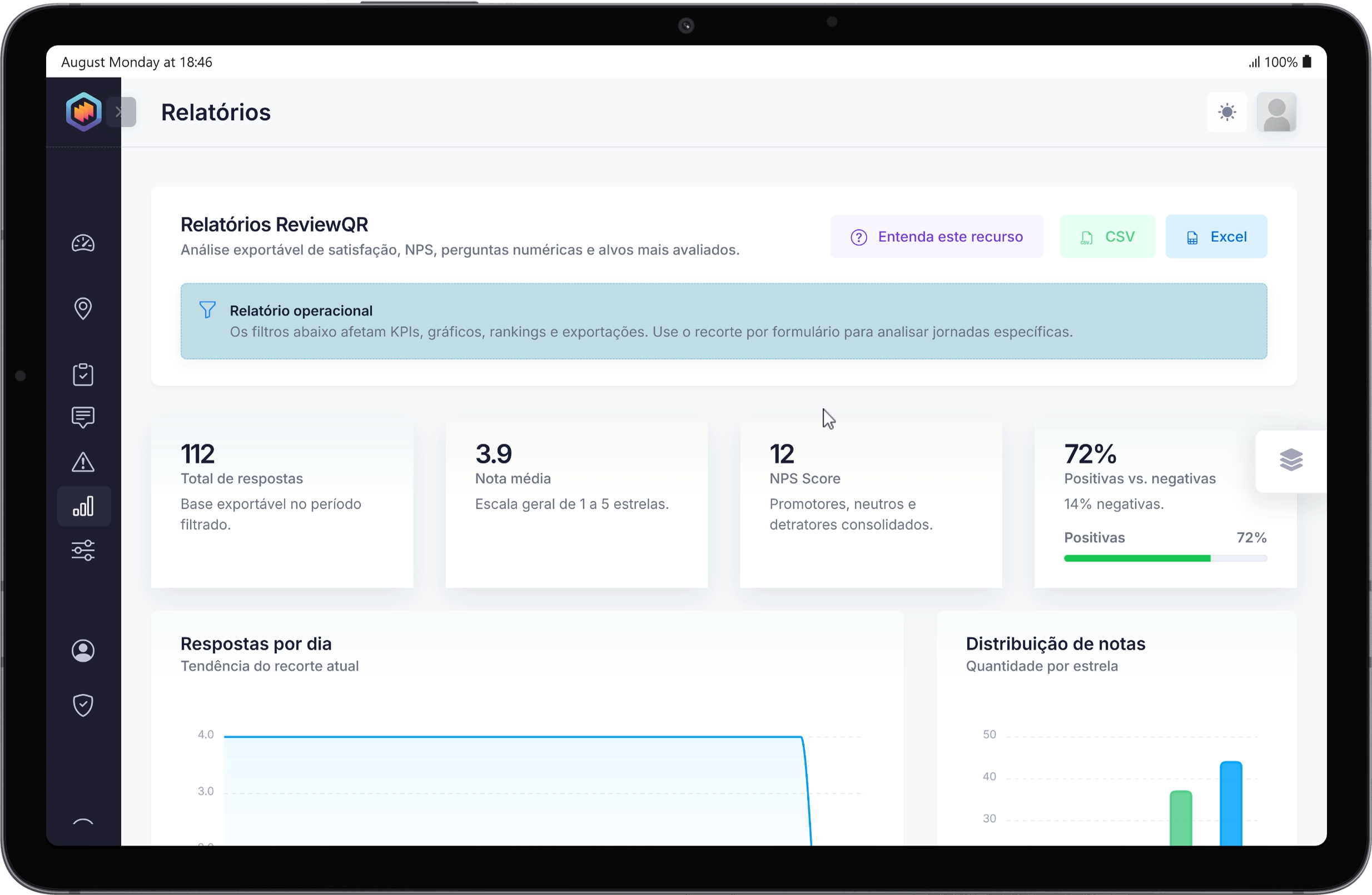 Dashboard do TRIVEE ReviewQR para avaliações por QR Code