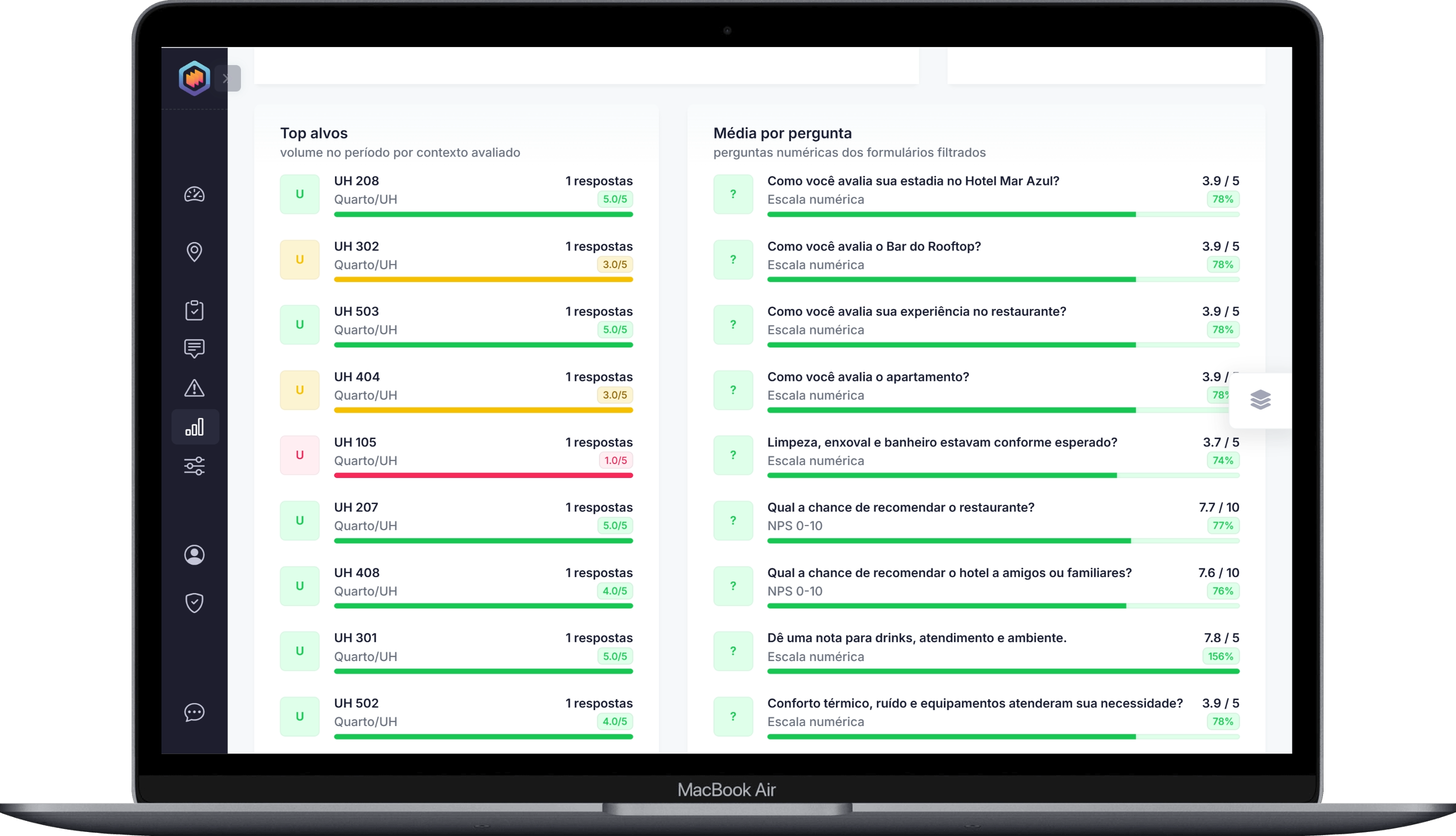 Dashboard e inbox do TRIVEE ReviewQR